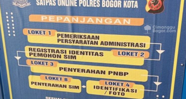 lokasi perpanjang sim bogor utara